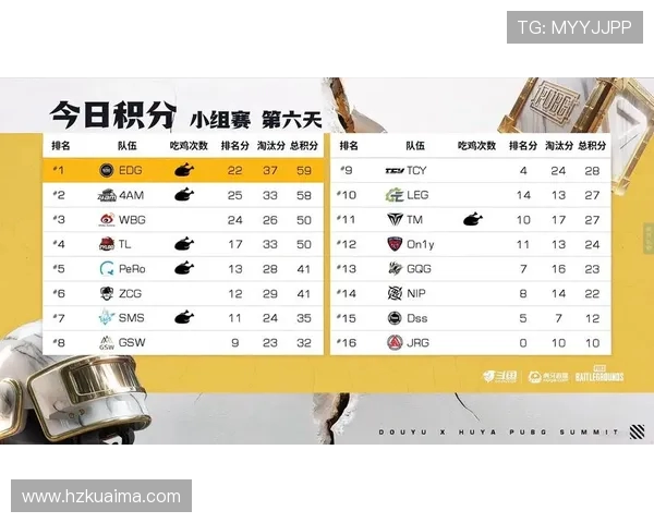 精英赛最新积分榜JDG战队以95分稳居第一名引领赛季走势 精英赛最新积分榜JDG战队以95分稳居第一名引领赛季走势