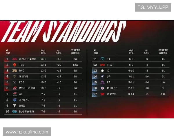 赛后复盘:LNG与IG的耐力对决深度解析与战术反思 赛后复盘:LNG与IG的耐力对决深度解析与战术反思