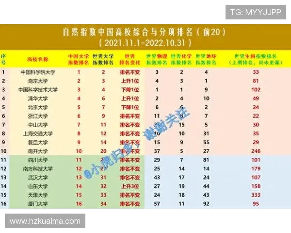 重庆乒乓球队荣登全国速度排行榜第五名展现强劲实力与潜力