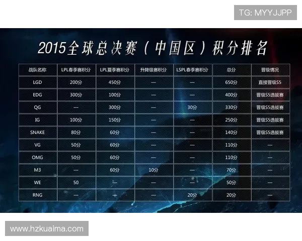 全球总决赛最新积分榜IG战队以98分稳居第一名 全球总决赛最新积分榜IG战队以98分稳居第一名