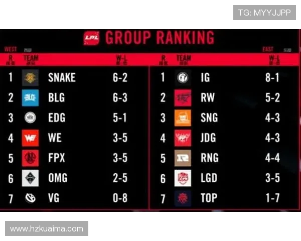 大师赛积分榜更新IG战队以75分稳居第一名